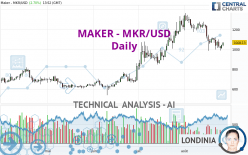 MAKER - MKR/USD - Daily