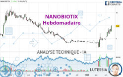 NANOBIOTIX - Weekly
