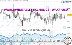 WORLDWIDE ASSET EXCHANGE - WAXP/USD - 1H