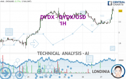 DYDX - DYDX/USD - 1H