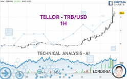 TELLOR - TRB/USD - 1H