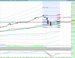 DOW JONES INDUSTRIAL AVERAGE - Daily