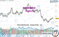 NZD/NOK - Täglich