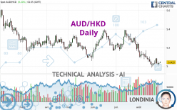 AUD/HKD - Daily