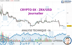 CRYPTO 0X - ZRX/USD - Journalier