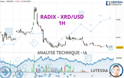 RADIX - XRD/USD - 1H