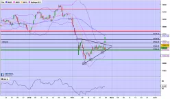 DAX40 PERF INDEX - 8 Std.