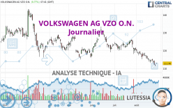 VOLKSWAGEN AG VZO O.N. - Daily