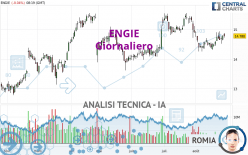 ENGIE - Dagelijks