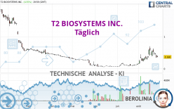 T2 BIOSYSTEMS INC. - Täglich