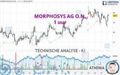 MORPHOSYS AG O.N. - 1 uur