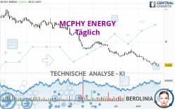 MCPHY ENERGY - Daily