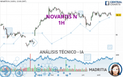 NOVARTIS N - 1H