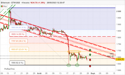 ETHEREUM - ETH/USD - 4 uur