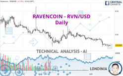 RAVENCOIN - RVN/USD - Daily