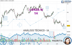 LONZA N - 1H