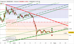 DOGECOIN - DOGE/USD - 4 uur