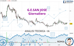 G.E.SAN JOSE - Journalier