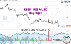 REEF - REEF/USD - Dagelijks