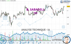 B. SABADELL - 1 Std.