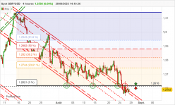 GBP/USD - 4 uur