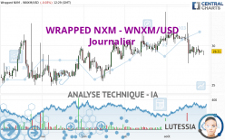 WRAPPED NXM - WNXM/USD - Journalier