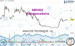 ABIVAX - Hebdomadaire