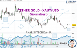 TETHER GOLD - XAUT/USD - Giornaliero