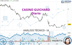 CASINO GUICHARD - Journalier