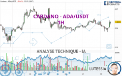 CARDANO - ADA/USDT - 1 uur