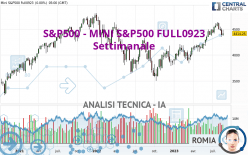 S&P500 - MINI S&P500 FULL0624 - Settimanale