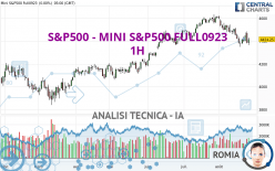 S&P500 - MINI S&P500 FULL0624 - 1H