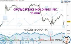 CROWDSTRIKE HOLDINGS INC. - 15 min.