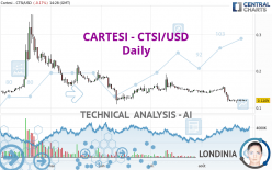 CARTESI - CTSI/USD - Giornaliero