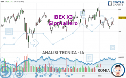 IBEX X3 - Giornaliero