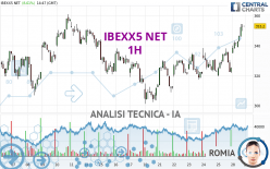 IBEXX5 NET - 1H