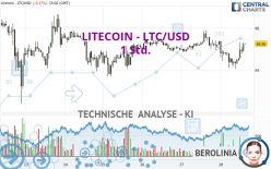 LITECOIN - LTC/USD - 1 Std.