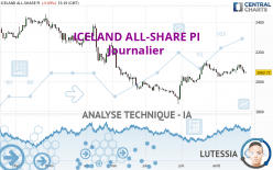 ICELAND ALL-SHARE PI - Journalier