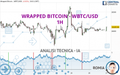 WRAPPED BITCOIN - WBTC/USD - 1H