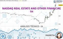 NASDAQ REAL ESTATE AND OTHER FINANCIAL - 1H