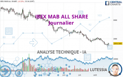 IBEX MAB ALL SHARE - Täglich