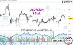 USD/CNH - 1 Std.