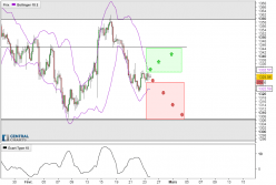 GOLD - USD - 4H