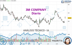 3M COMPANY - Diario