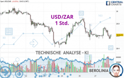 USD/ZAR - 1 Std.