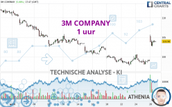 3M COMPANY - 1 uur