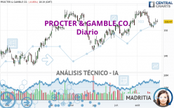PROCTER & GAMBLE CO. - Diario