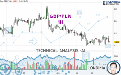 GBP/PLN - 1H