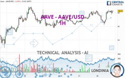 AAVE - AAVE/USD - 1H