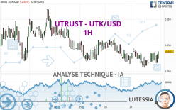 UTRUST - UTK/USD - 1H